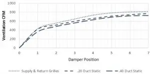 FIG 18 W or J72AC FAD-BE5 W or Exhaust Ventilation Delivery