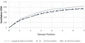 FIG 19 W or J72AC FAD-NE5 W or O Exhaust Ventilation Delivery