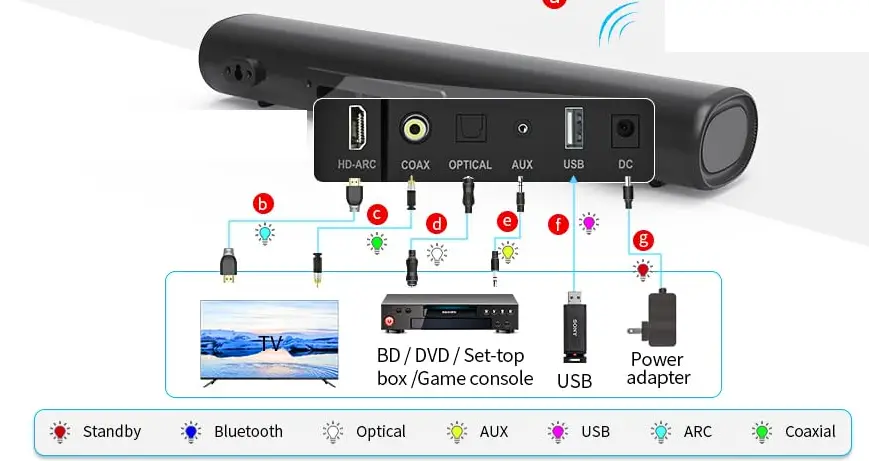 LITTOAK-SE04-Small-Sound-Bar-for-TV-fig-7