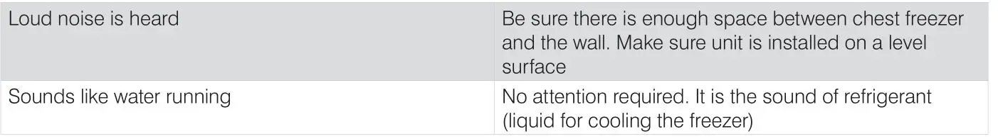 Galaxy Commercial Chest Freezer - Unit is Noisy