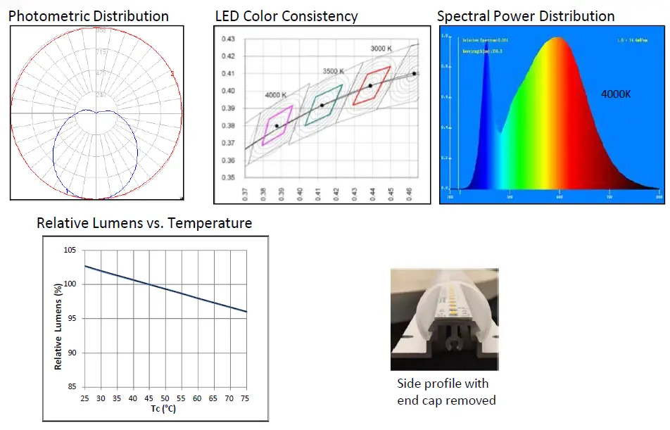 universal douglays LRL12-15L840-750C 2 Feet LED Lensed Module 1