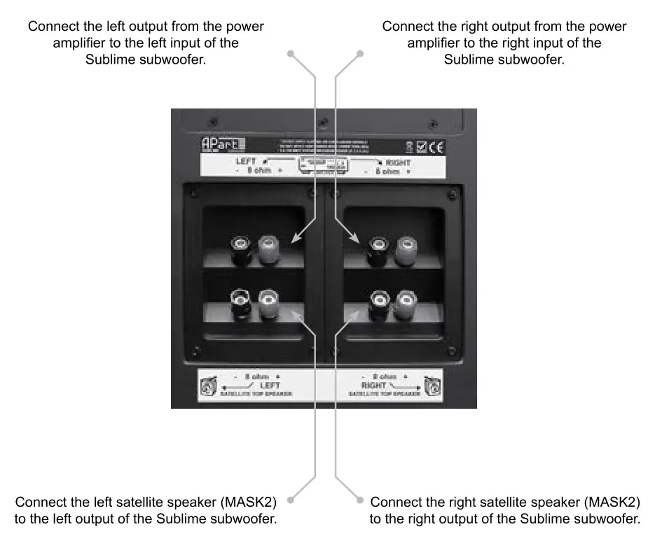 APart SUBLIME-W Wall acoustics - Connections
