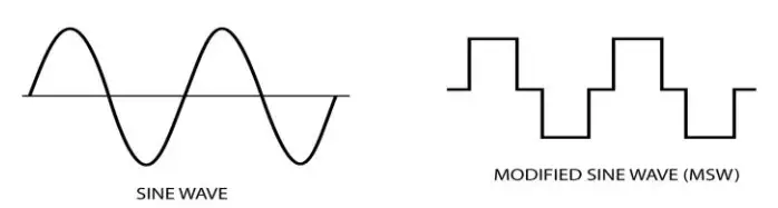 POWER BRIGHT PW1000-12 Power Inverter - Fig2
