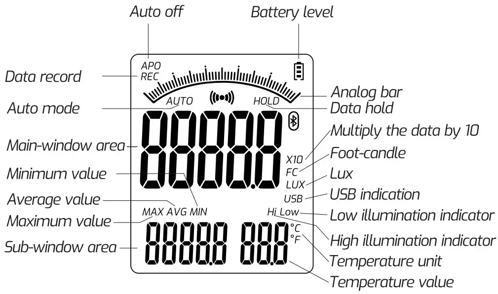 TASi TA632A Digital Light Meter - Display