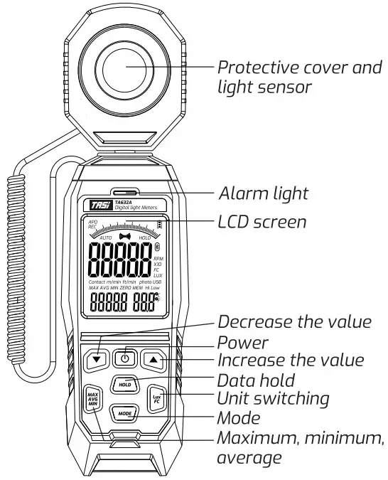 TASi TA632A Digital Light Meter - Panel Introduction