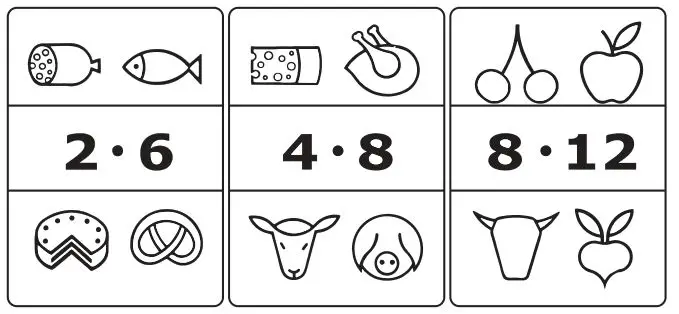 SEVERIN RGK 8900 Series Fridge Freezer - Data for expiry dates of frozen food are indi- cated in the chart per month