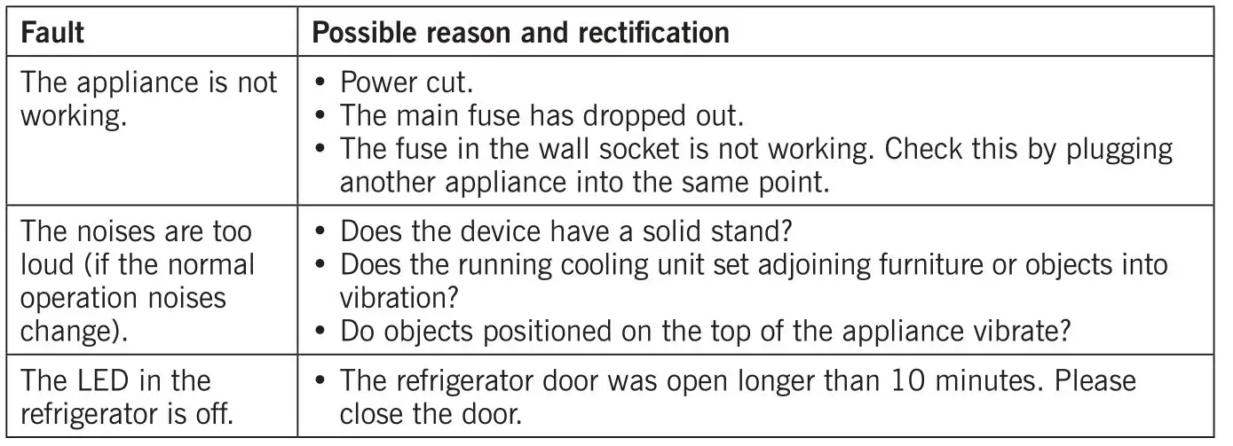 SEVERIN RGK 8900 Series Fridge Freezer - Malfunction Removal