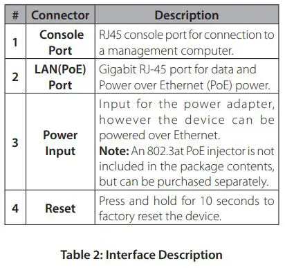D-Link DAP-X2810 Nuclias Connect AX1800 Access Point Installation Guide - Interface Description