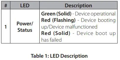 D-Link DAP-X2810 Nuclias Connect AX1800 Access Point Installation Guide - LED Description