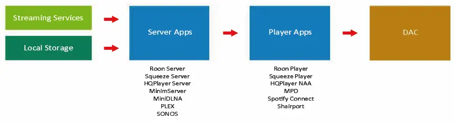 AntiPodes Music Server Players-1