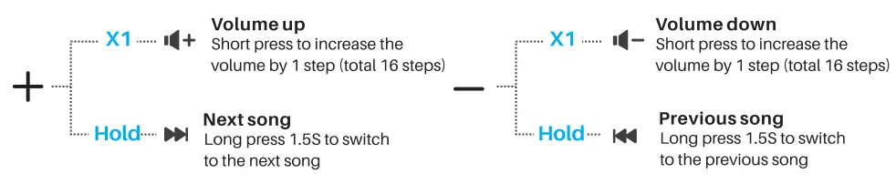 TOZO-PA1-Portable-Bluetooth-Speaker-FIG-4
