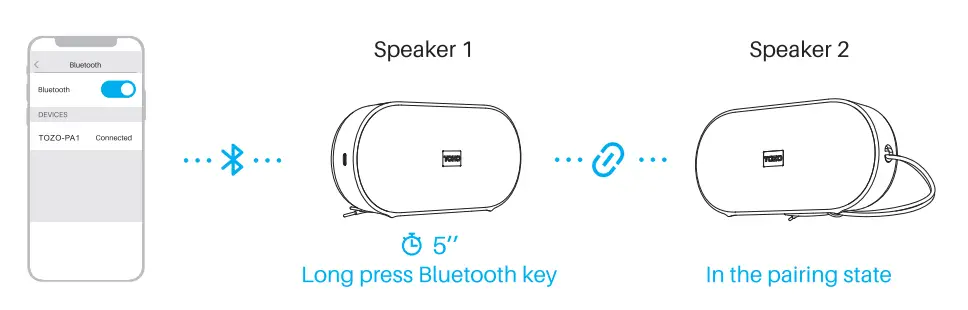 TOZO-PA1-Portable-Bluetooth-Speaker-FIG-6