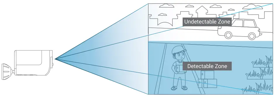 BOSMA-EverView-Camera-FIG18