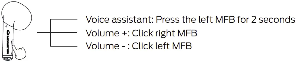 Operation instruction
