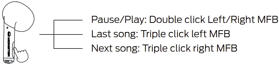 Operation instruction