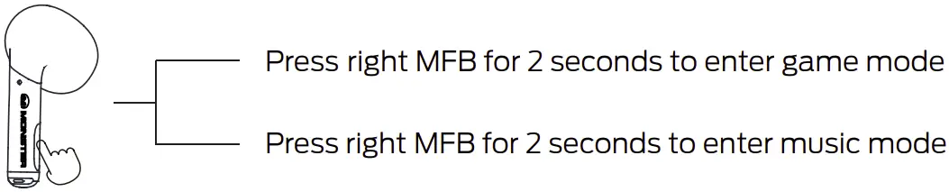 Operation instruction