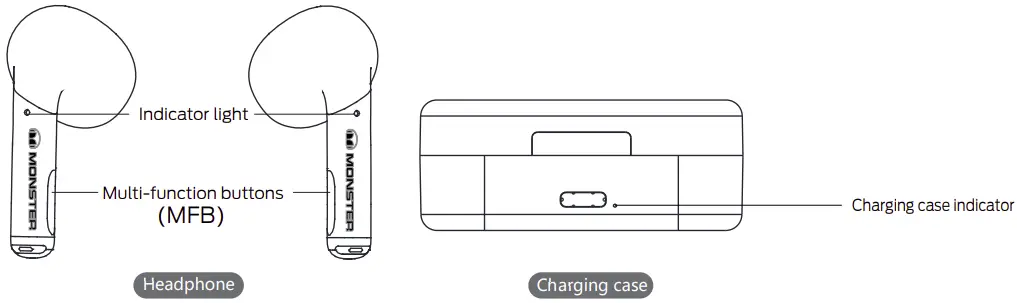 Product Schematic Description