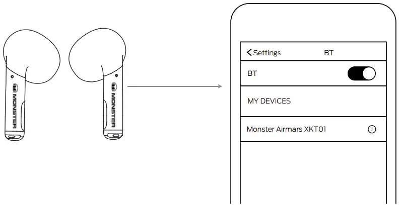Connection instruction