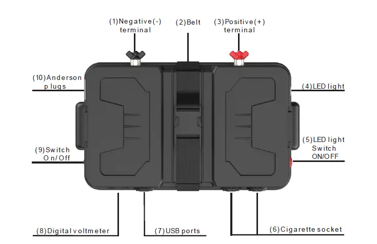 POWER-ACCESSORIES-PB003-Motor-Battery-Power-Center-Car-Motor-Battery-Box-ABS-FIG-1