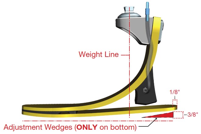 RUSH EVAQ8 Collection - FUNCTION