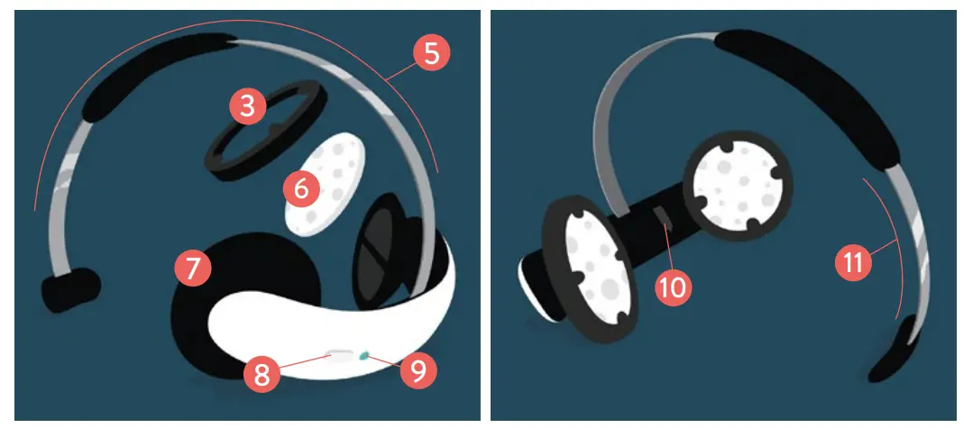 FLOW FL-100 Headset Device - fig