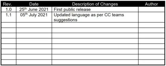 FIG 1 Revision History