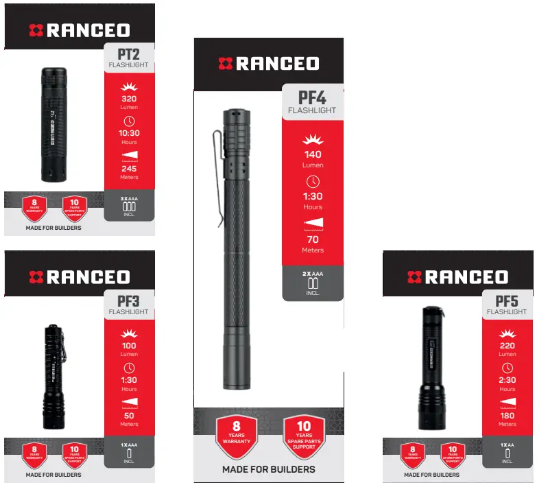 RANCEO PF5 Robust Compact Lamp - fig 3