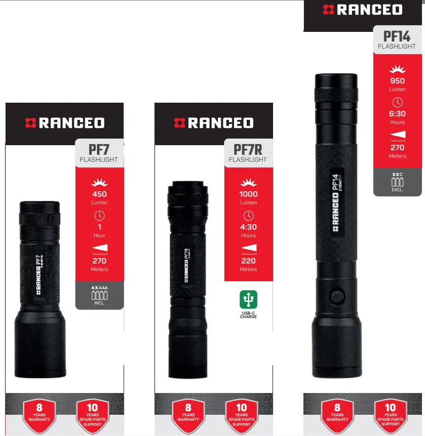 RANCEO PF5 Robust Compact Lamp - fig 4