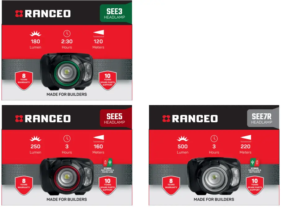 RANCEO PF5 Robust Compact Lamp - fig 5