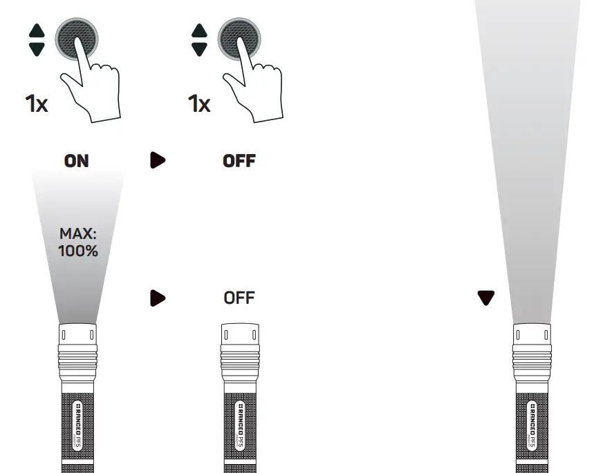 RANCEO PF5 Robust Compact Lamp - fig