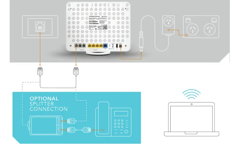 NetComm NF18MESH CloudMesh Gateway - figure 2