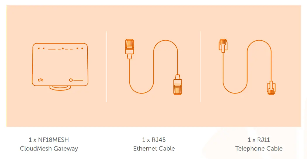 TANGERINE-NF18MESH-CloudMesh-Gateway-fig- (1)