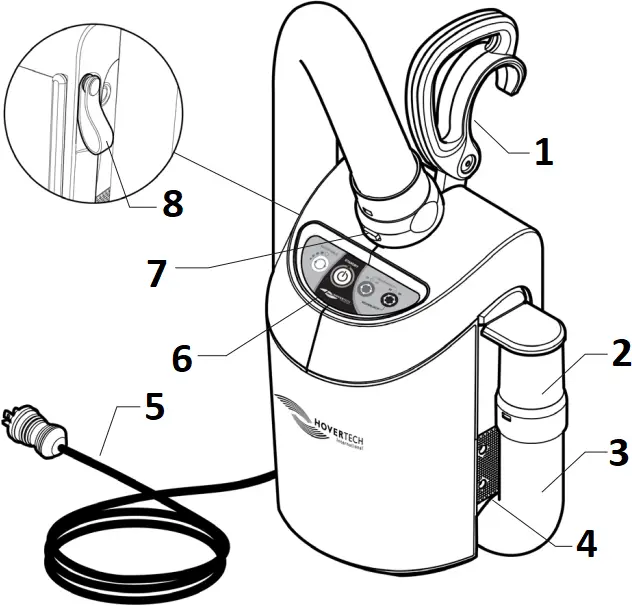 HOVERTECH HT-Air Air Supply - Part Identification