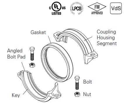 SHURJOINT Z07 Angle Pad Rigid Couplings 1