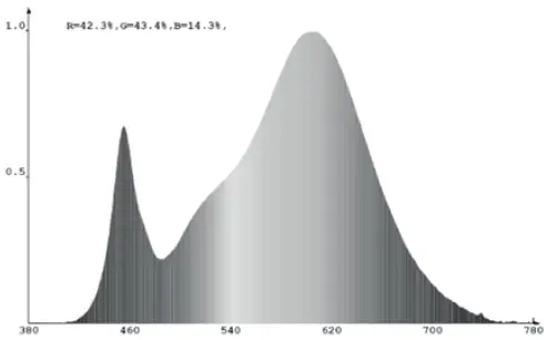 EXTOL-43050-43051-43052-LED-Tube-FIG-6
