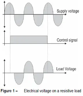 NOVUS-SSR-4840AC-Solid-State-Relay-FIG-1