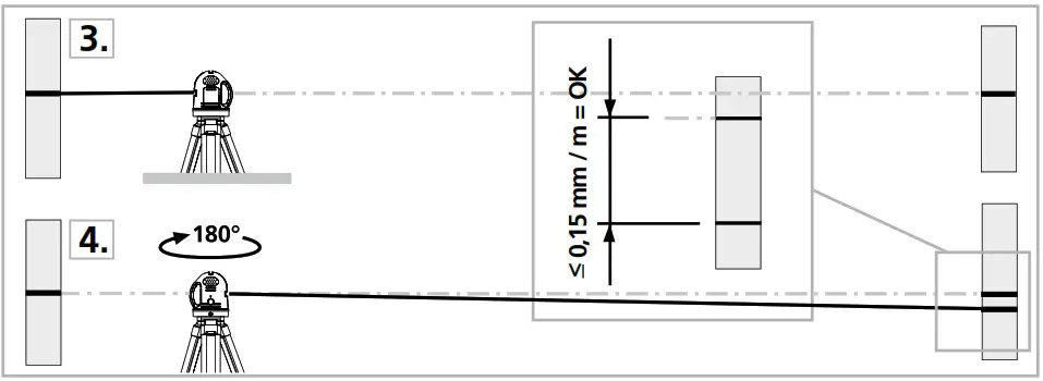 Laserliner 039600 PrecisionPlane Laser 4G Pro - Performing the calibration check