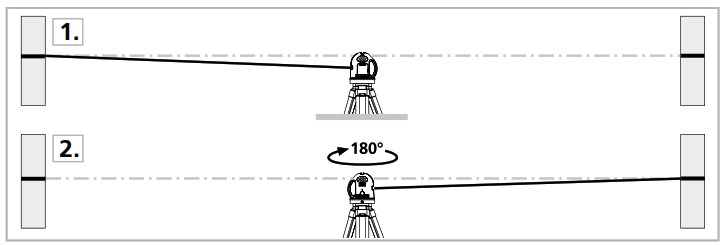 Laserliner 039600 PrecisionPlane Laser 4G Pro - Slope mode 3