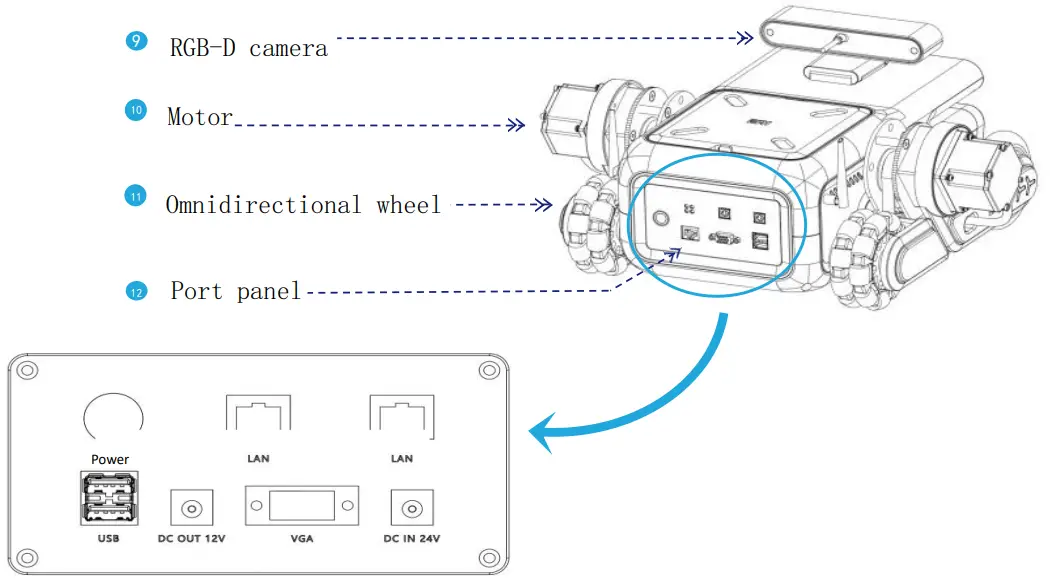 Indicator description