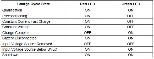 MICROCHIP-MCP73831-Evaluation-Board-FIG-10