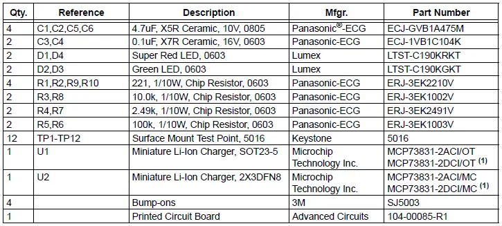 MICROCHIP-MCP73831-Evaluation-Board-FIG-11