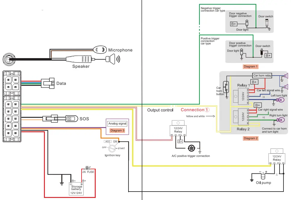 Concox X3+ Multifunctional Vehicle -fig3