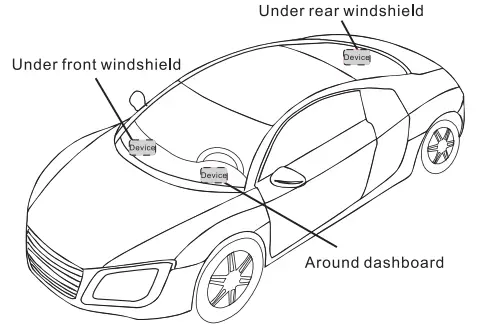 Concox X3+ Multifunctional Vehicle -fig4