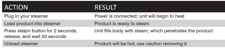 AVANTCO QuickShot QS-1800 SS Countertop Tortilla-Portion Steamer 2