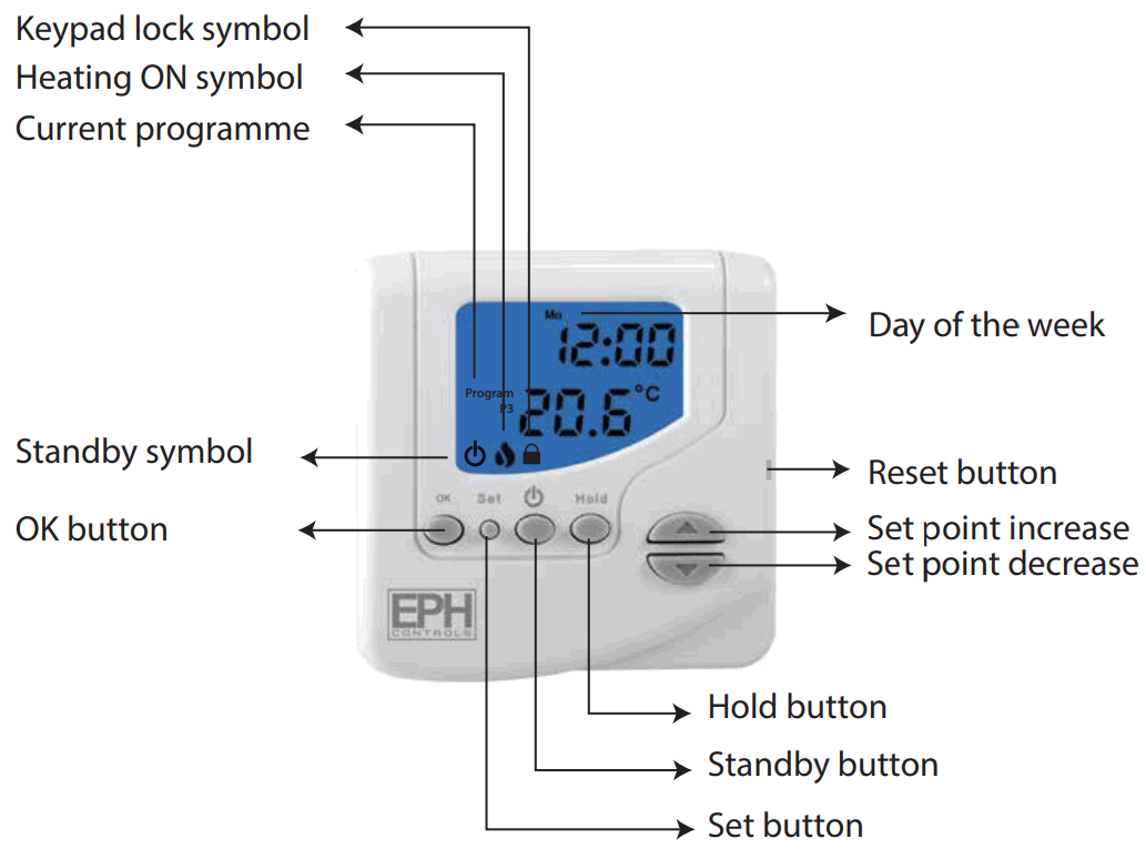 EPH CONTROLS CDTP2 Room Thermostat Hardwired - fig