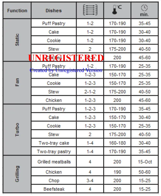 HEINNER HBO-V659GCD-GBK Built In Oven - tabile