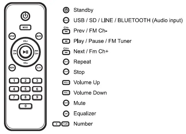 Quantum Audio Portable Speaker System - REMOTE CONTROL