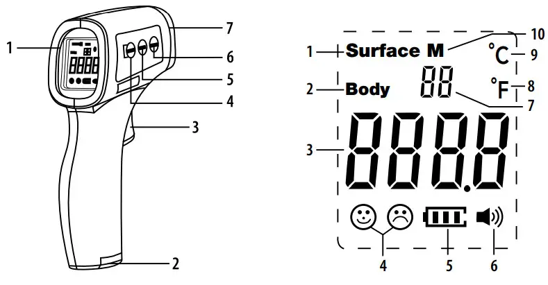 VICKS VNT275US NonContact Infrared Body Thermometer - Overview