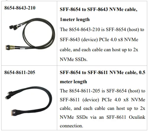 HighPoint Rocket 1580 8x U.2 Port to PCIe 4.0 x16 NVMe HBA Controller 5