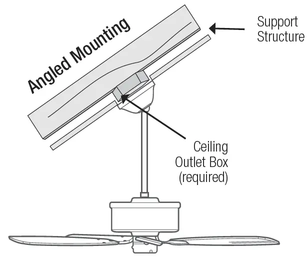 Checking the Ceiling Angle